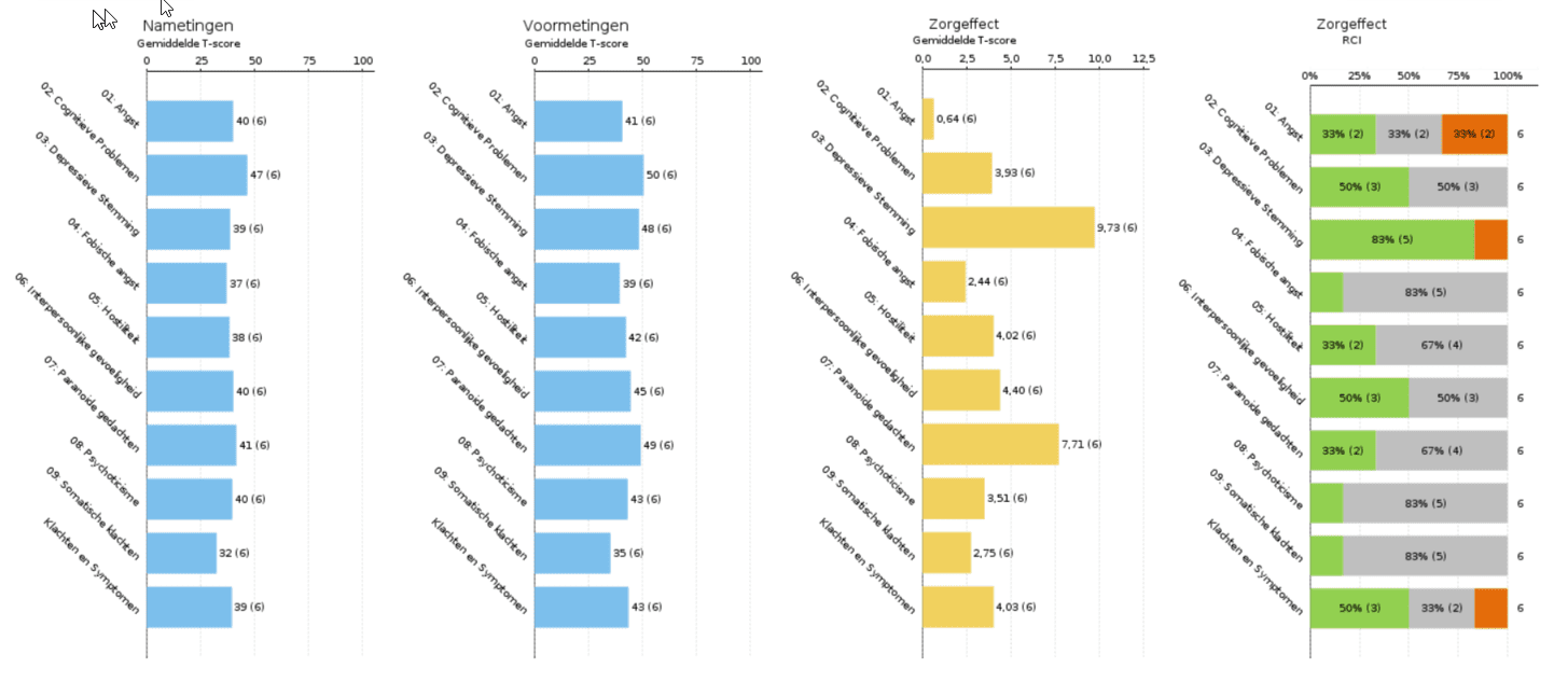 BSI Brief Symptom Inventory InfinitCare